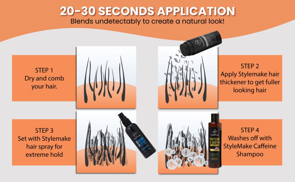 How StyleMake Thickener Hair Building Fiber works and technology in India with StyleMake Hair Setting Fiber Hold Spray express delivery with cash on delivery in Delhi, Mumbai, Chennai, Bangaluru, Pune.